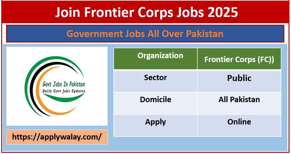 Join Frontier Corps Jobs 2025