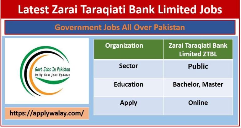 Join Latest ZTBL Jobs 2025