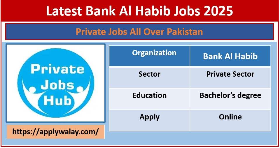 Latest Bank Al Habib Jobs 2025