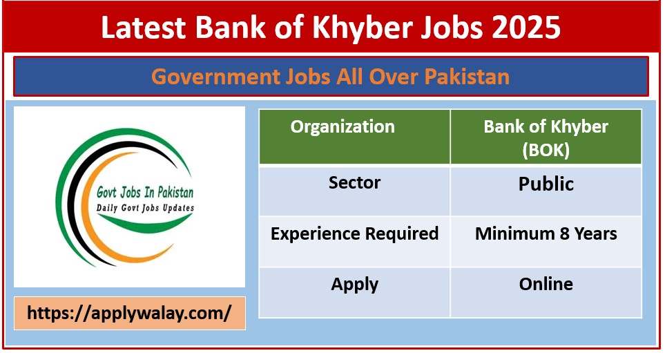 Latest Bank of Khyber Jobs 2025