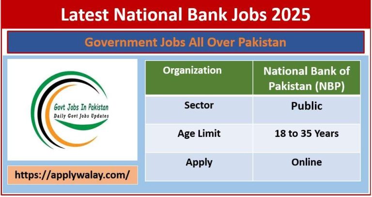 Latest National Bank Jobs 2025