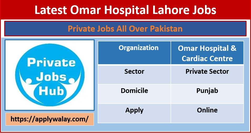 Latest Omar Hospital Lahore Jobs