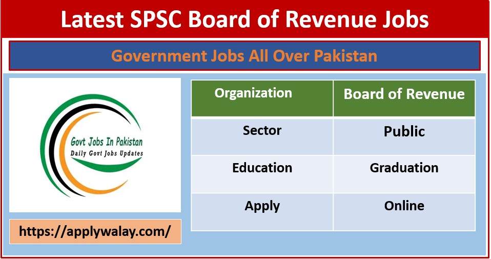 Latest SPSC Board of Revenue Jobs