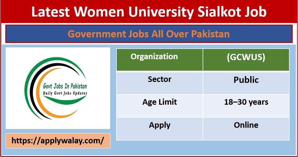 Latest Women University Sialkot Job