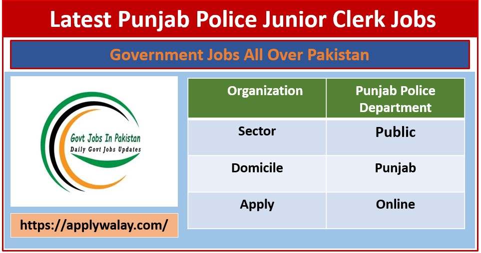 Latest Punjab Police Junior Clerk Jobs